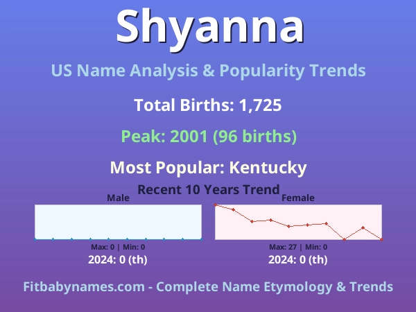 Infographic: Shyanna name meaning, origin, and popularity trends in the United States (US baby name analysis chart)