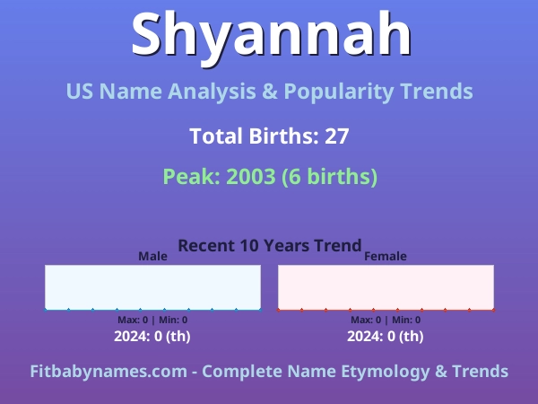 Infographic: Shyannah name meaning, origin, and popularity trends in the United States (US baby name analysis chart)