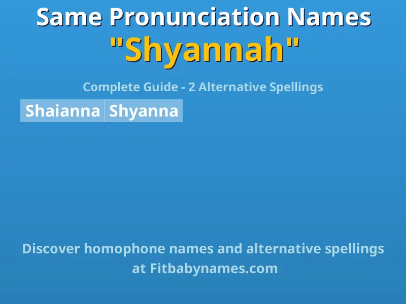 Infographic: Shyannah same pronunciation names, similar names, and homophone names