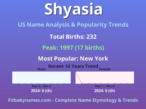 Infographic: Shyasia name meaning, origin, and popularity trends in the United States (US baby name analysis chart)