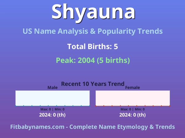 Infographic: Shyauna name meaning, origin, and popularity trends in the United States (US baby name analysis chart)