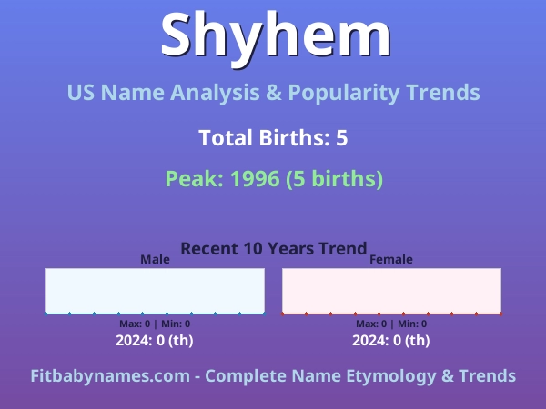 Infographic: Shyhem name meaning, origin, and popularity trends in the United States (US baby name analysis chart)