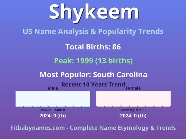 Infographic: Shykeem name meaning, origin, and popularity trends in the United States (US baby name analysis chart)