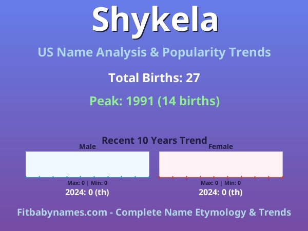 Infographic: Shykela name meaning, origin, and popularity trends in the United States (US baby name analysis chart)