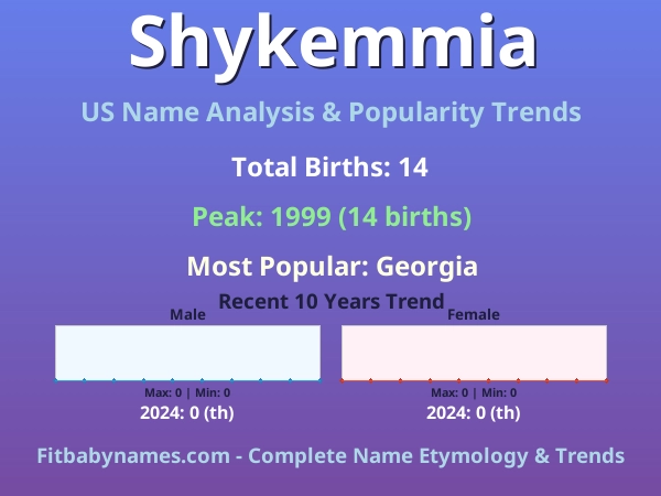 Infographic: Shykemmia name meaning, origin, and popularity trends in the United States (US baby name analysis chart)