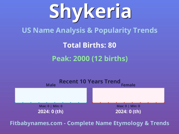 Infographic: Shykeria name meaning, origin, and popularity trends in the United States (US baby name analysis chart)