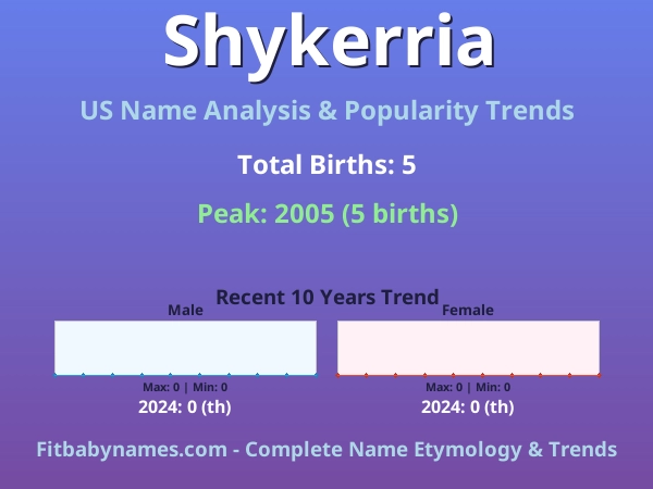 Infographic: Shykerria name meaning, origin, and popularity trends in the United States (US baby name analysis chart)