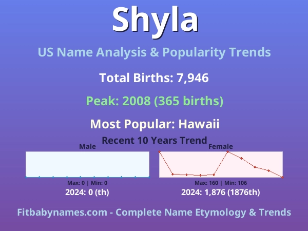 Infographic: Shyla name meaning, origin, and popularity trends in the United States (US baby name analysis chart)