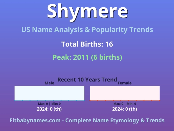 Infographic: Shymere name meaning, origin, and popularity trends in the United States (US baby name analysis chart)