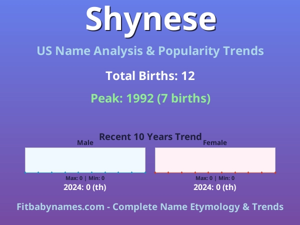 Infographic: Shynese name meaning, origin, and popularity trends in the United States (US baby name analysis chart)