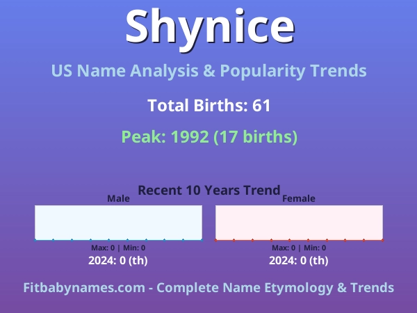 Infographic: Shynice name meaning, origin, and popularity trends in the United States (US baby name analysis chart)