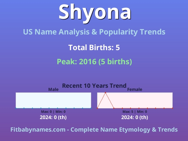 Infographic: Shyona name meaning, origin, and popularity trends in the United States (US baby name analysis chart)