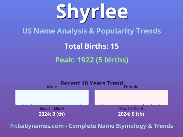 Infographic: Shyrlee name meaning, origin, and popularity trends in the United States (US baby name analysis chart)