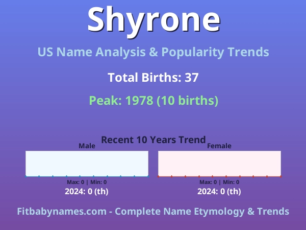 Infographic: Shyrone name meaning, origin, and popularity trends in the United States (US baby name analysis chart)