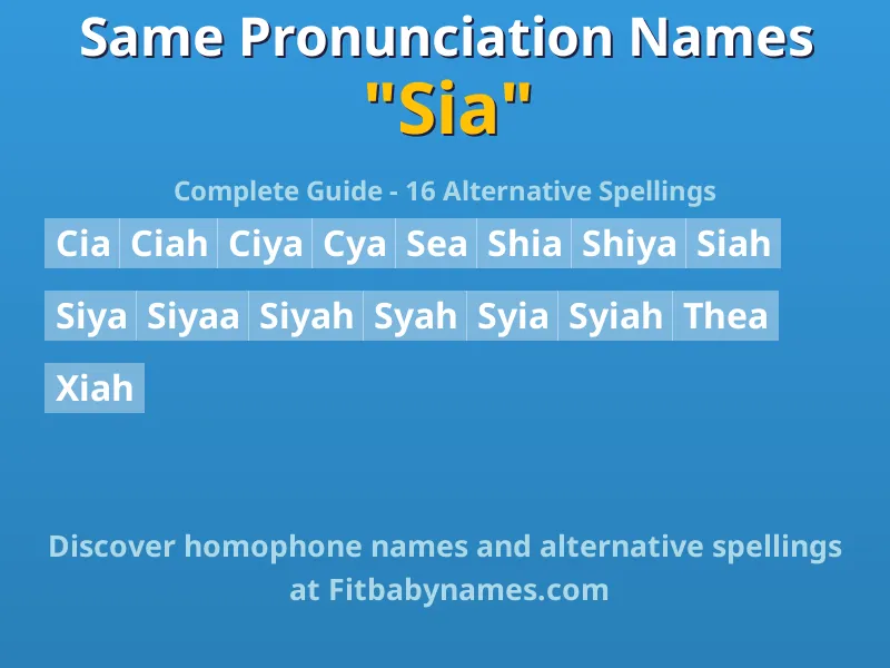 Infographic: Sia same pronunciation names, similar names, and homophone names