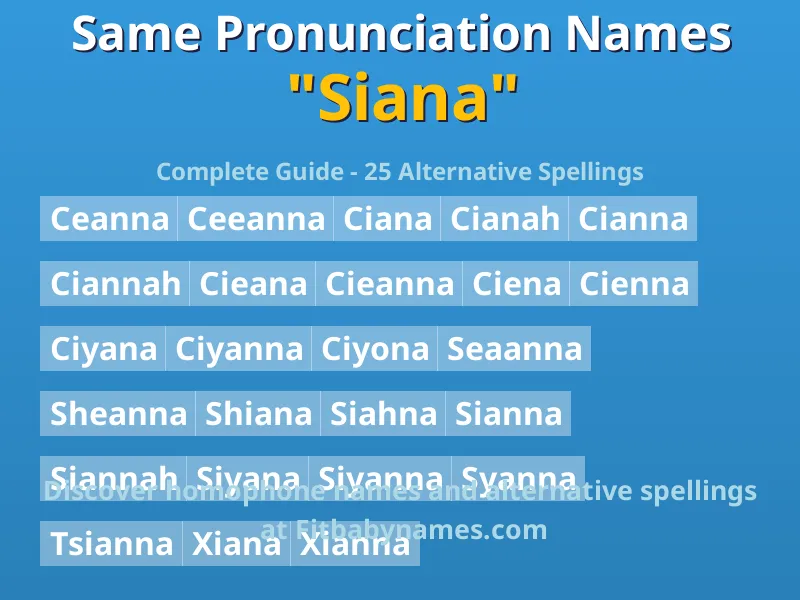 Infographic: Siana same pronunciation names, similar names, and homophone names