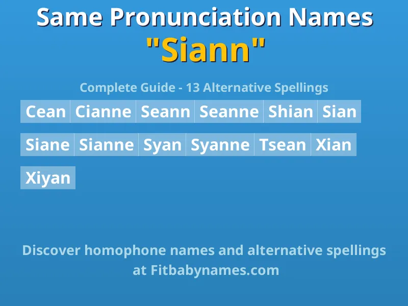 Infographic: Siann same pronunciation names, similar names, and homophone names