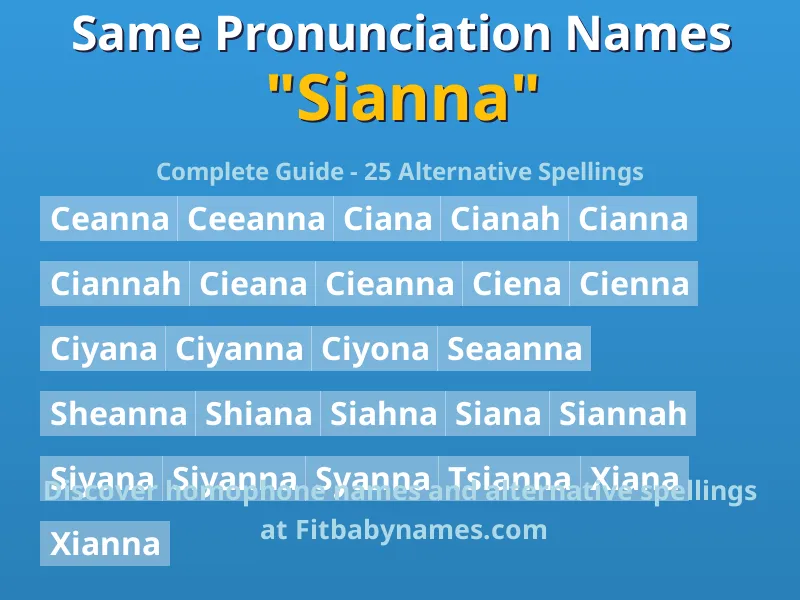 Infographic: Sianna same pronunciation names, similar names, and homophone names