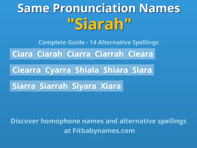 Infographic: Siarah same pronunciation names, similar names, and homophone names