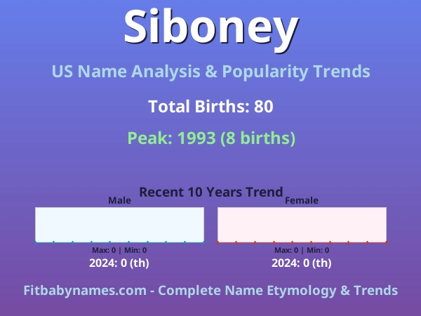 Infographic: Siboney name meaning, origin, and popularity trends in the United States (US baby name analysis chart)
