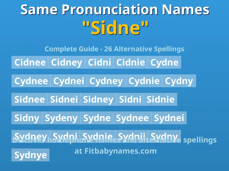 Infographic: Sidne same pronunciation names, similar names, and homophone names