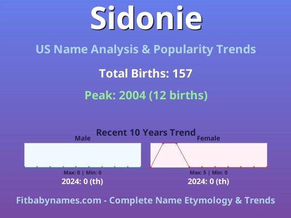 Infographic: Sidonie name meaning, origin, and popularity trends in the United States (US baby name analysis chart)