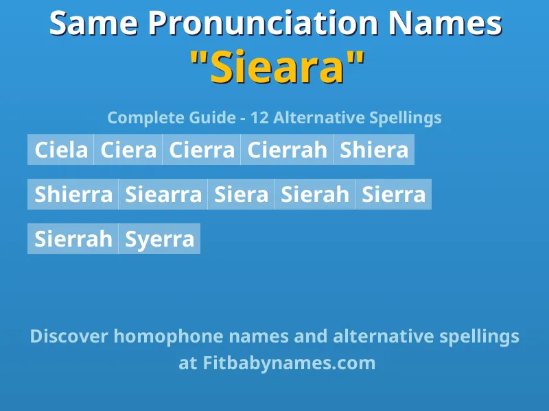 Infographic: Sieara same pronunciation names, similar names, and homophone names