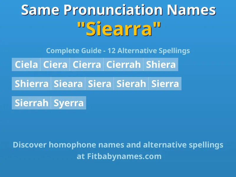 Infographic: Siearra same pronunciation names, similar names, and homophone names