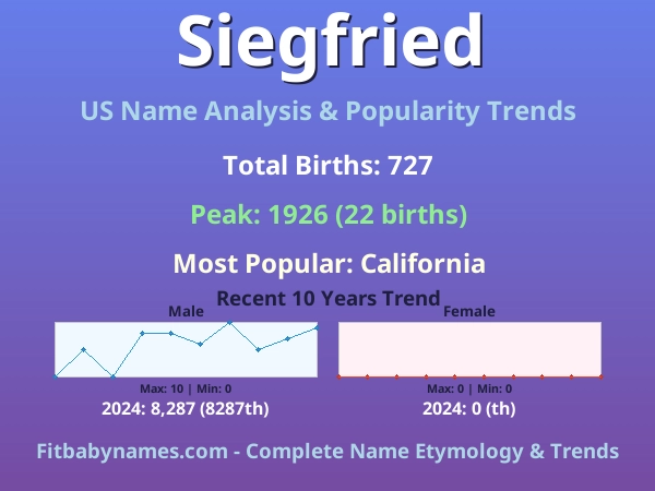 Infographic: Siegfried name meaning, origin, and popularity trends in the United States (US baby name analysis chart)