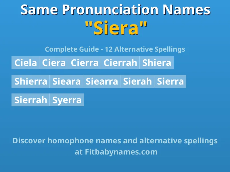 Infographic: Siera same pronunciation names, similar names, and homophone names