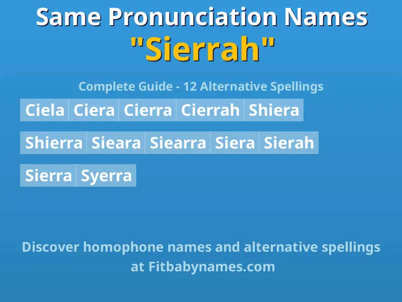 Infographic: Sierrah same pronunciation names, similar names, and homophone names