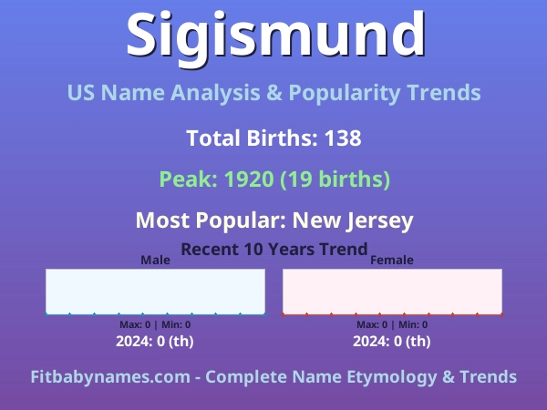 Infographic: Sigismund name meaning, origin, and popularity trends in the United States (US baby name analysis chart)