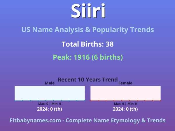 Infographic: Siiri name meaning, origin, and popularity trends in the United States (US baby name analysis chart)
