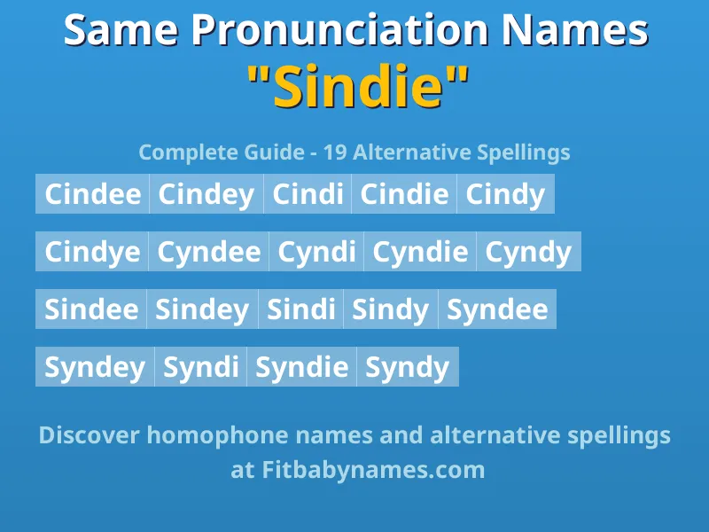 Infographic: Sindie same pronunciation names, similar names, and homophone names