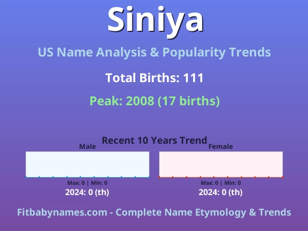 Infographic: Siniya name meaning, origin, and popularity trends in the United States (US baby name analysis chart)