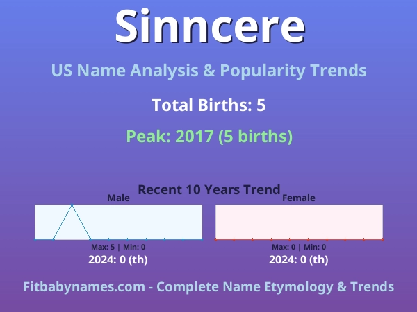 Infographic: Sinncere name meaning, origin, and popularity trends in the United States (US baby name analysis chart)