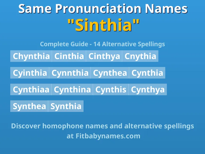 Infographic: Sinthia same pronunciation names, similar names, and homophone names
