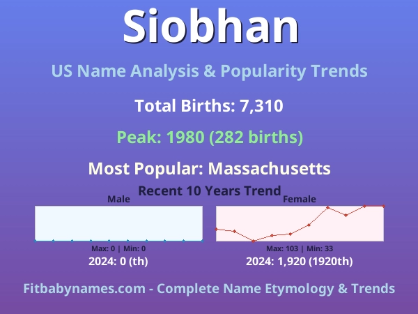 Infographic: Siobhan name meaning, origin, and popularity trends in the United States (US baby name analysis chart)