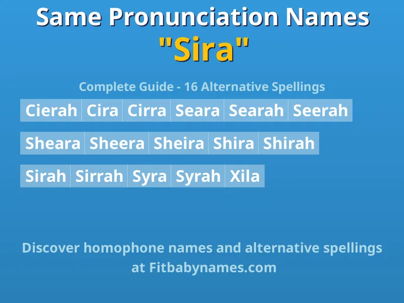 Infographic: Sira same pronunciation names, similar names, and homophone names