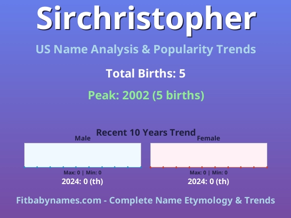 Infographic: Sirchristopher name meaning, origin, and popularity trends in the United States (US baby name analysis chart)