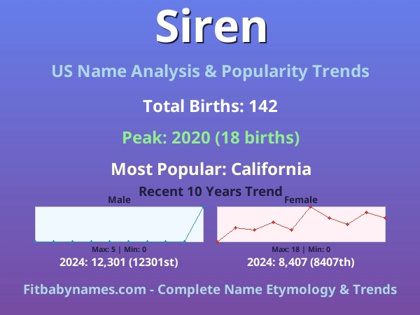 Infographic: Siren name meaning, origin, and popularity trends in the United States (US baby name analysis chart)