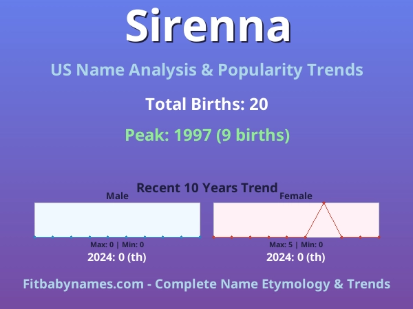 Infographic: Sirenna name meaning, origin, and popularity trends in the United States (US baby name analysis chart)