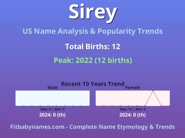 Infographic: Sirey name meaning, origin, and popularity trends in the United States (US baby name analysis chart)