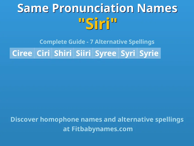 Infographic: Siri same pronunciation names, similar names, and homophone names