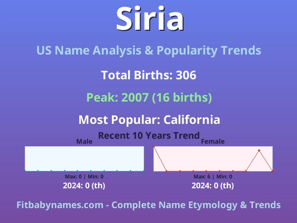 Infographic: Siria name meaning, origin, and popularity trends in the United States (US baby name analysis chart)
