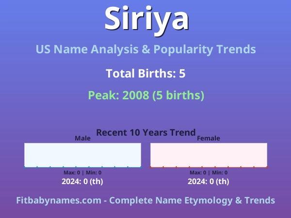 Infographic: Siriya name meaning, origin, and popularity trends in the United States (US baby name analysis chart)