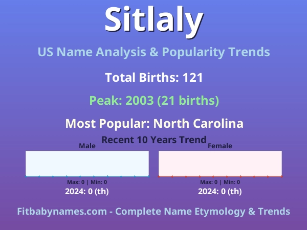 Infographic: Sitlaly name meaning, origin, and popularity trends in the United States (US baby name analysis chart)