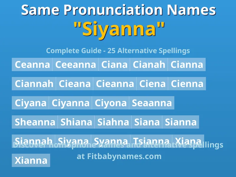 Infographic: Siyanna same pronunciation names, similar names, and homophone names