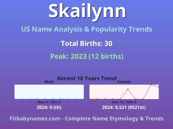 Infographic: Skailynn name meaning, origin, and popularity trends in the United States (US baby name analysis chart)