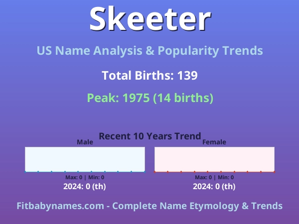 Infographic: Skeeter name meaning, origin, and popularity trends in the United States (US baby name analysis chart)